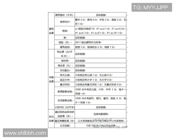 足球明星市场价值评估方法研究与实证分析