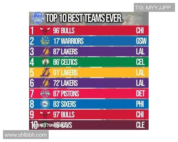 西安篮球队引领最新篮球节奏TOP10榜单全景解析