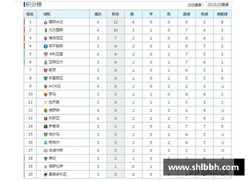 国米主场取胜，继续领跑意甲积分榜，米兰双雄正面对阵