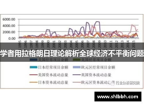 学者用拉格朗日理论解析全球经济不平衡问题