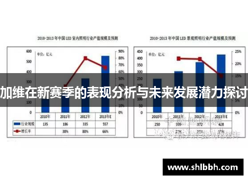 加维在新赛季的表现分析与未来发展潜力探讨
