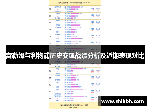 富勒姆与利物浦历史交锋战绩分析及近期表现对比